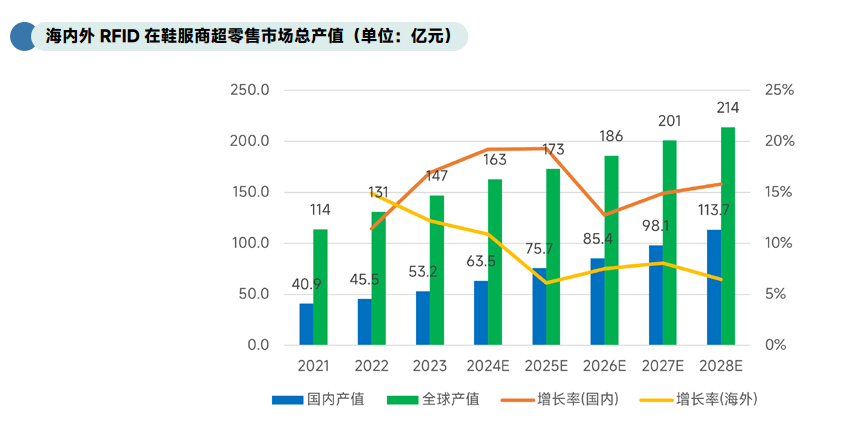 每周讀取6億次rfid標(biāo)簽！這家公司的軟件平臺(tái)迎來(lái)里程碑
