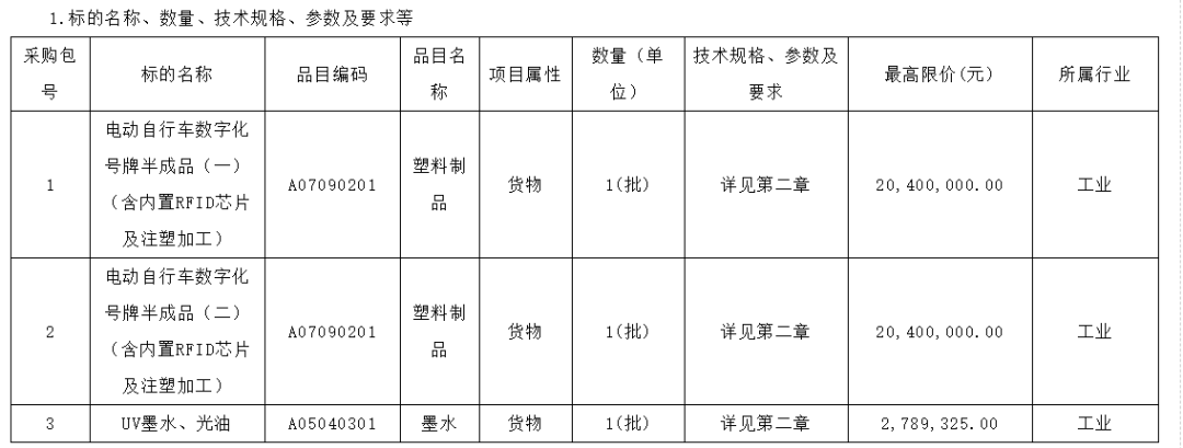 RFID智能車牌驚現(xiàn)4000萬招標(biāo)！讓小電驢違法不再難抓