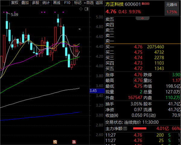 PCB板塊滿屏漲停！機構關注度排名出爐(圖3)