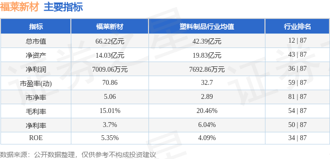福萊新材（605488）1月23日主力資金凈賣出518937萬(wàn)元(圖2)