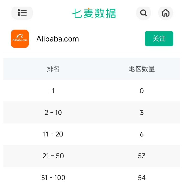 中國電商App霸榜前三！(圖2)