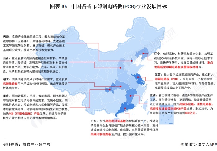 重磅！2025年中國及31省市印制電路板（PCB）行業(yè)政策匯總及解讀（全）(圖3)