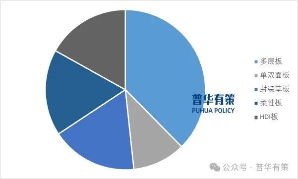 2025-2031年印制電路板行業(yè)市場調(diào)研及發(fā)展趨勢預測